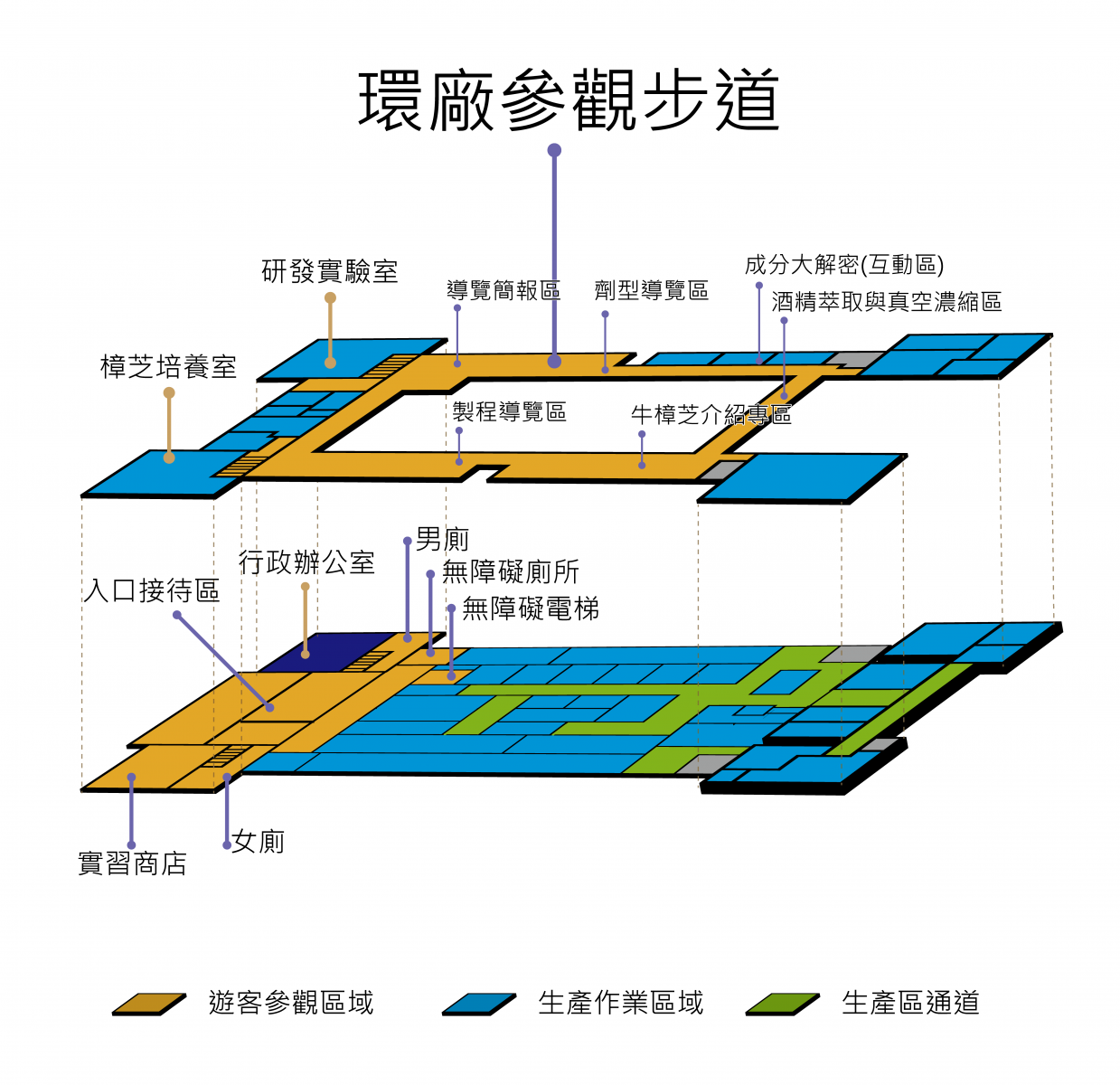 導覽路線